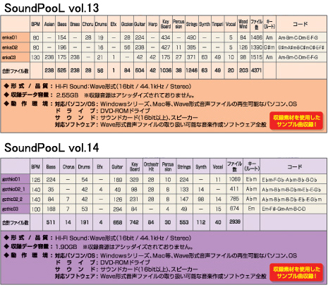 『Sound PooL vol.13』『Sound PooL vol.14』の特徴