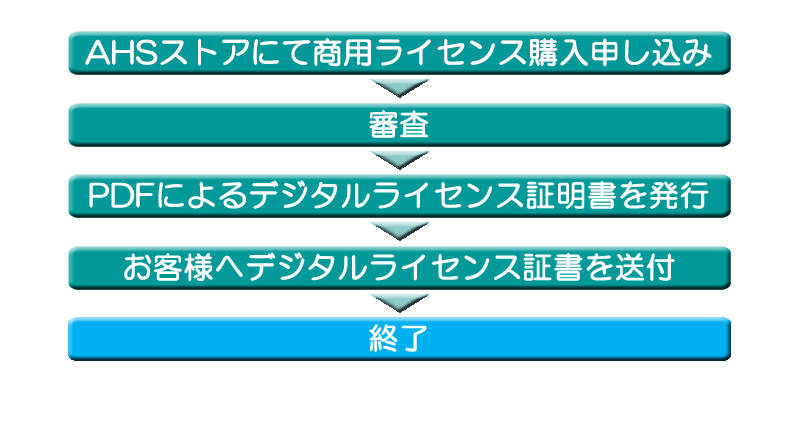 個人商用ライセンス購入フロー