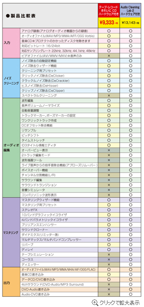 テープ・レコード きれいに CD