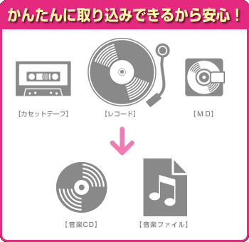 テープ・レコード きれいに CD