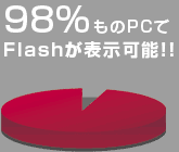 98%ものPCでFlashが表示可能！！