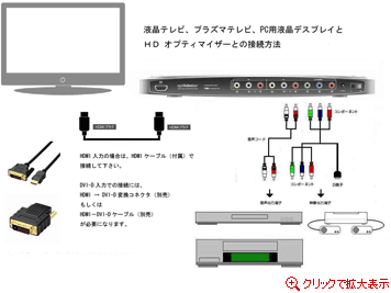 接続方法