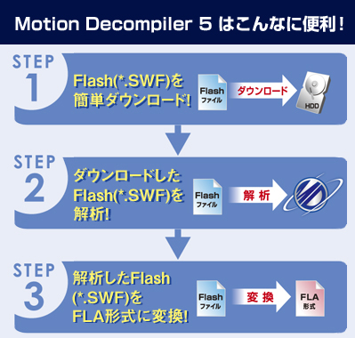 Motion Decompiler 5