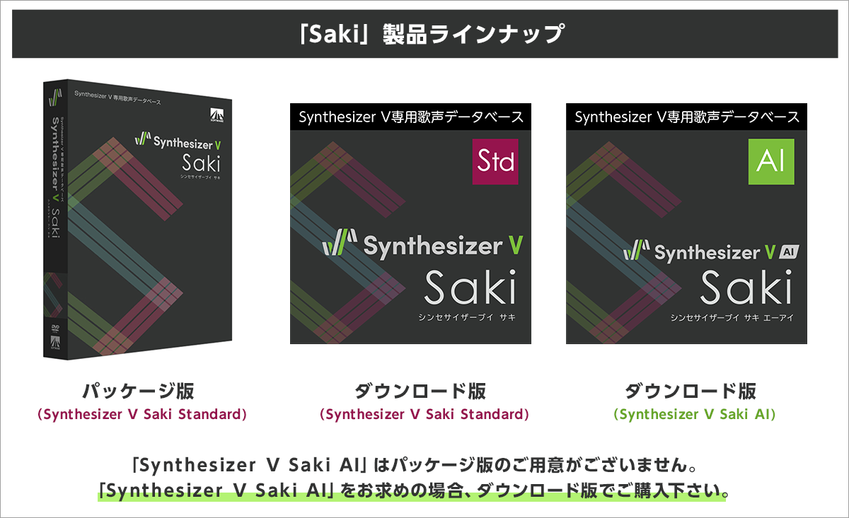 「Synthesizer V Saki」製品のラインナップ(クリックで拡大表示)