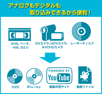 アナログもデジタルも取り込みできるから便利！ - ビデオ きれいに DVD