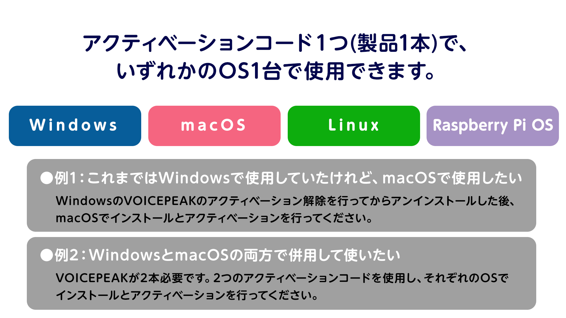 アクティベーションコード1つ(製品1本)でいずれかのOS1台で使用できます。